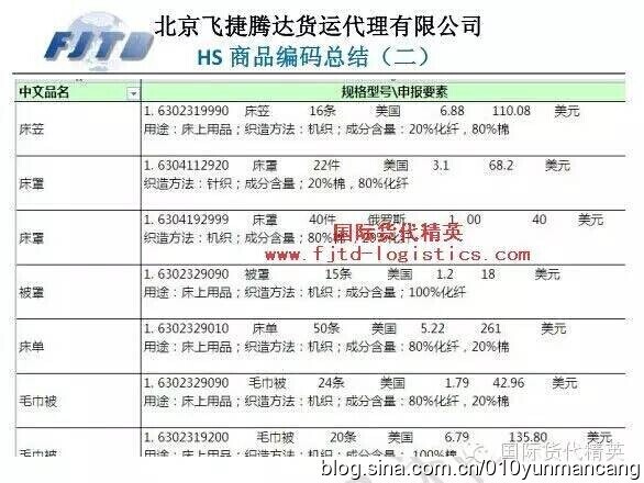北京飛捷騰達貨運-HS商品編碼總結(二).jpg