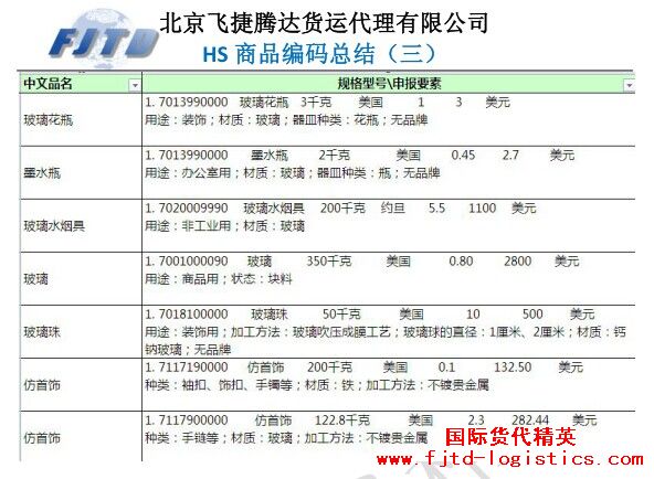 北京飛捷騰達貨運-HS商品編碼總結(三).jpg