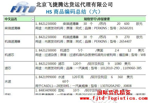 北京飛捷騰達貨運-HS商品編碼總結(jié)(六).jpg