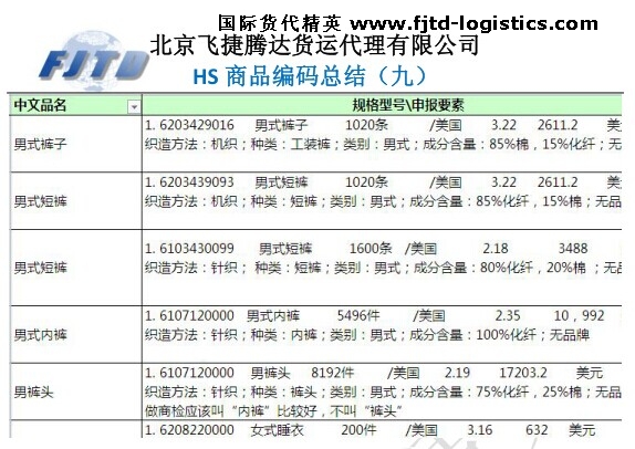 北京飛捷騰達空運-HS商品編碼總結(九).jpg