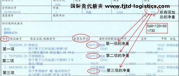 北京飛捷騰達《出口貨物報關單》上的“凈重”和“毛重”欄如何填報?2.jpg