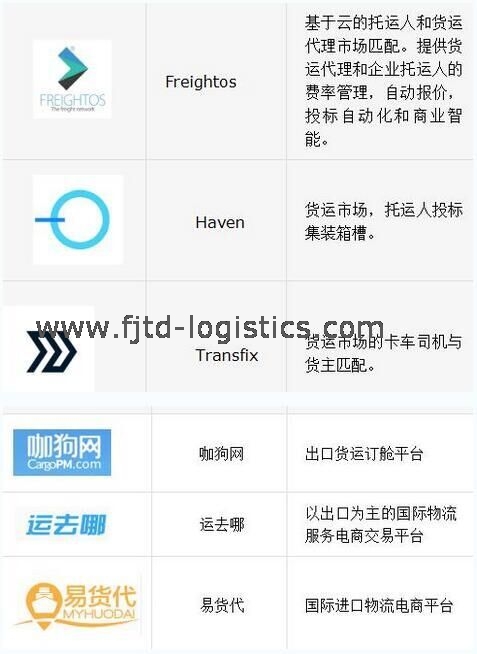 03國外類似的平臺有Freightos、Dropship、Cargomatic等.jpg