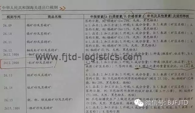 02 26122000釷礦砂及其精礦.png