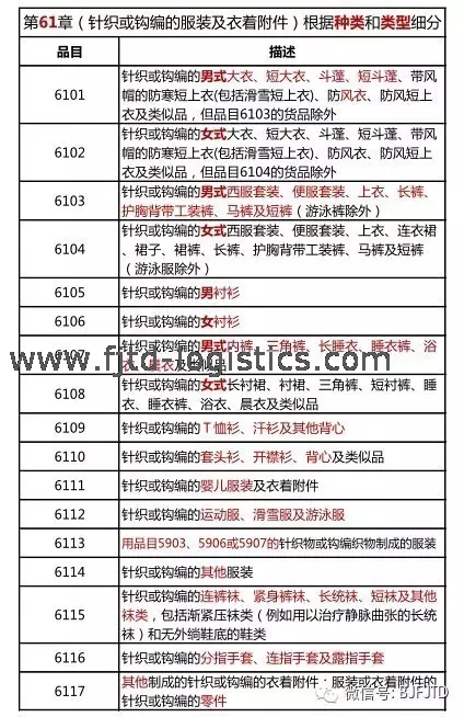 04 申報要素種類(類型).png