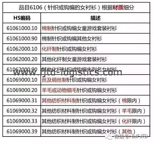 05 申報要素材質.png