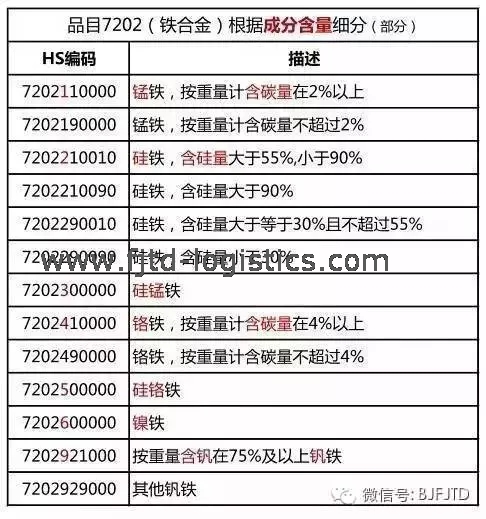 06 申報要素成分含量.png