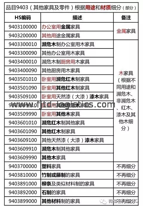 07 申報要素用途.png