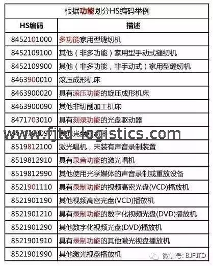 08 申報要素功能.png