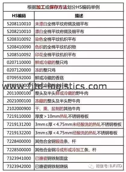 10 申報要素加工或保存方法.png
