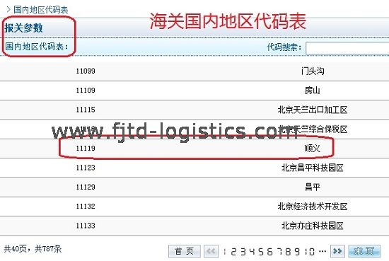 報關(guān)參數(shù):國內(nèi)地區(qū)代碼表.jpg