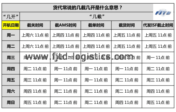 貨代常說的幾截幾開:各種截止時間.png