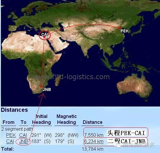 04 運價表PEK-CAI-JNB飛行示意圖.jpg