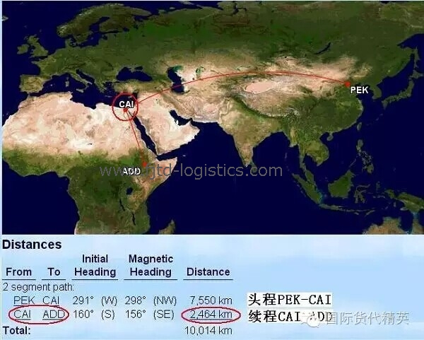08 PEK-CAI-ADD飛行示意圖.jpg