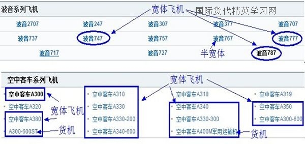 波音公司和空客公司的寬體飛機(jī)與窄體飛機(jī)的類型(全).jpg