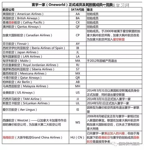寰宇一家(Oneworld)正式成員及其附屬成員一覽表.jpg