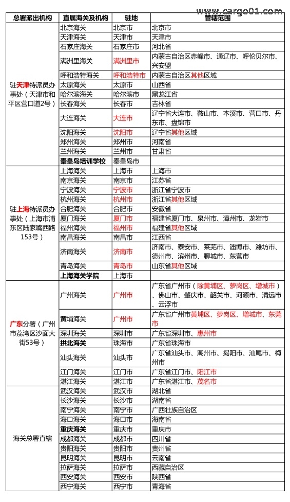 我國海關組織機構一覽表.jpg