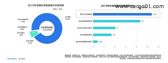 2017物流行業報告 (4).jpg