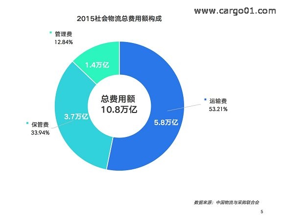 2017物流行業報告 (5).jpg