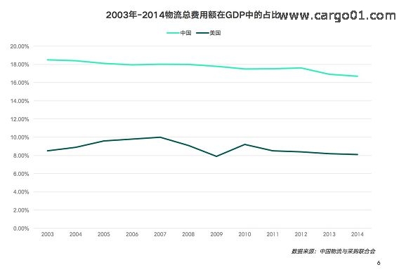 2017物流行業報告 (6).jpg