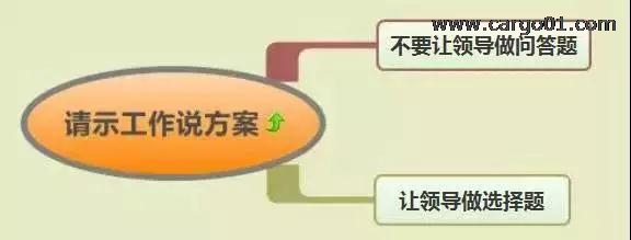2.請示工作說方案.jpg