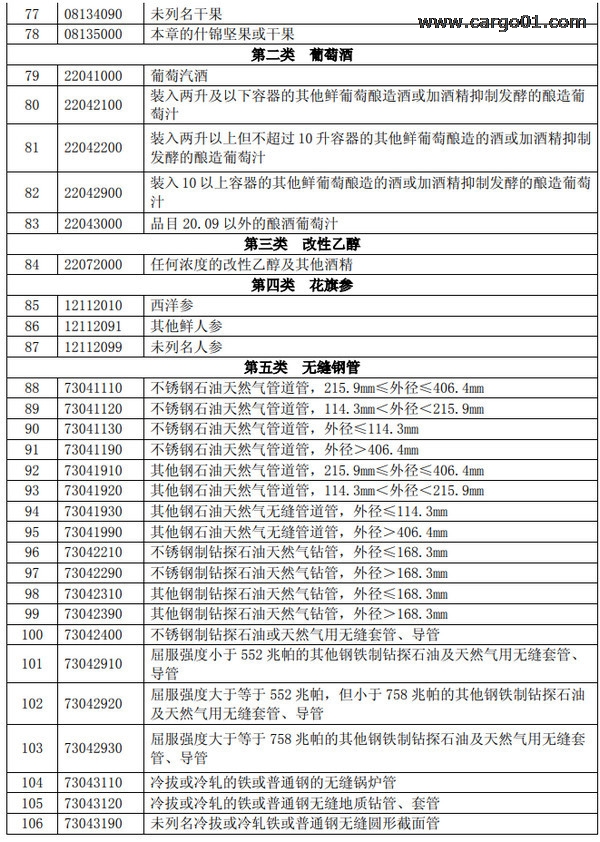 加征關(guān)稅清單 (3).jpg