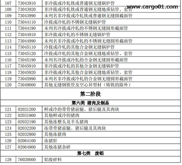 加征關(guān)稅清單 (4).jpg